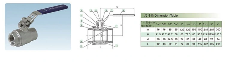 Stainless Steel Industrial Threaded Full Bore and Reduce Bore 1PC/2PC/3PC Ball Valve